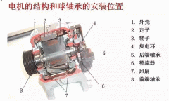 電機配件西安西瑪電機的軸承為啥會發(fā)燒？