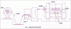 電機(jī)定轉(zhuǎn)子鐵芯零電機(jī)修理件的現(xiàn)代沖壓技術(shù)。