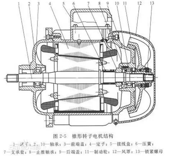 電機的分類、原理及功率與電流對照表——西安泰富西瑪電機（西安西瑪電機集團股份有限公司）官方網(wǎng)站