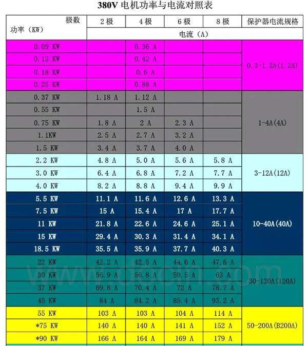 電機的分類、原理及功率與電流對照表——西安泰富西瑪電機（西安西瑪電機集團股份有限公司）官方網(wǎng)站