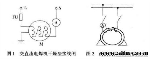 電機(jī)受潮后JR電機(jī)如何處理？