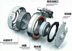 同步電機如何專用電機準確控制轉(zhuǎn)矩？